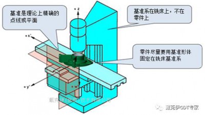 為什么基準(zhǔn)這么迷惑?