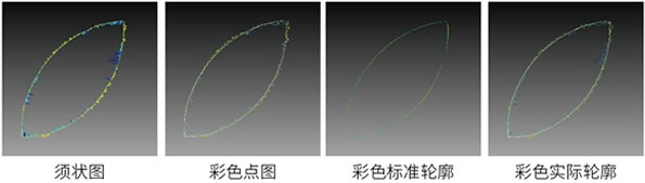 支持色彩須、點(diǎn)、標(biāo)準(zhǔn)、實(shí)際圖形顯示模式